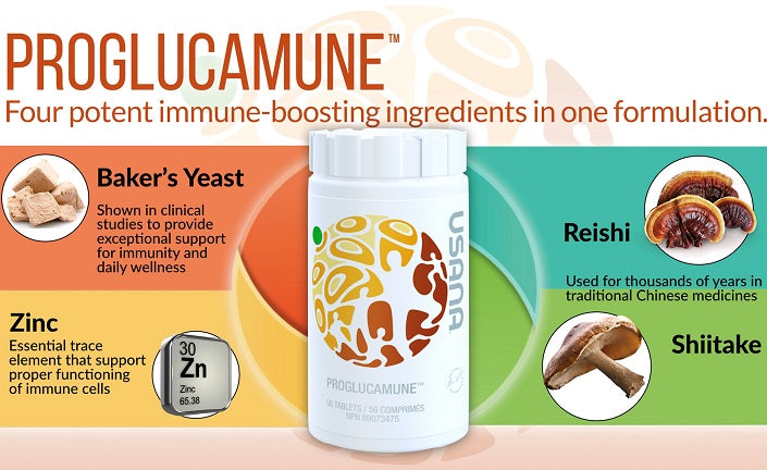 USANA Proglucamune